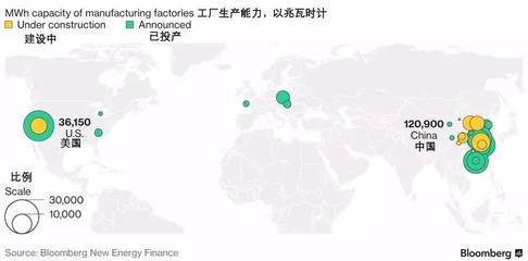 中國電池產(chǎn)能領(lǐng)跑全球，可穿戴智能設(shè)備制造迎來新機(jī)遇